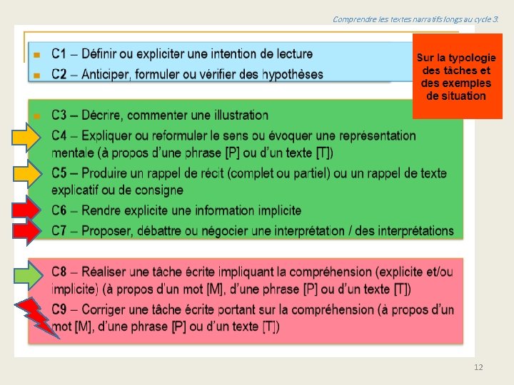 Comprendre les textes narratifs longs au cycle 3. 12 