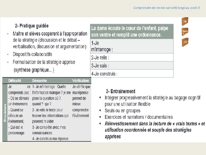 Comprendre les textes narratifs longs au cycle 3. 