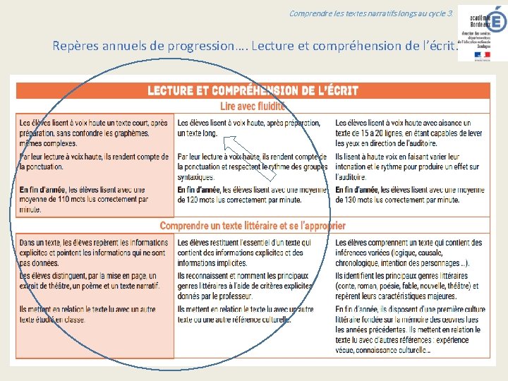 Comprendre les textes narratifs longs au cycle 3. Repères annuels de progression…. Lecture et