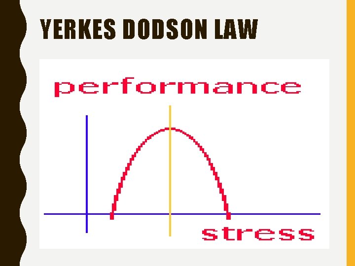 YERKES DODSON LAW 