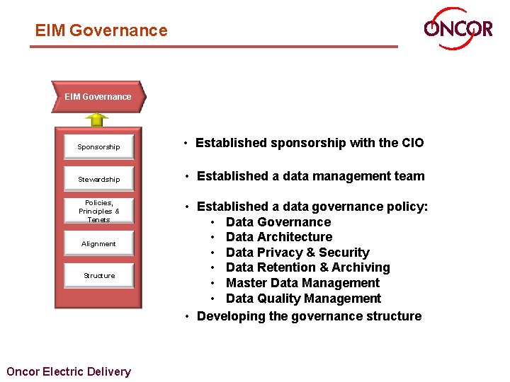 EIM Governance Sponsorship • Established sponsorship with the CIO Stewardship • Established a data