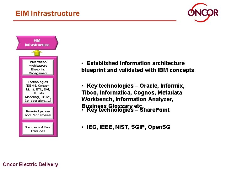 EIM Infrastructure Information Architecture Blueprint Management Technologies (DBMS, Content Mgmt, ETL, EAI, EII, Data