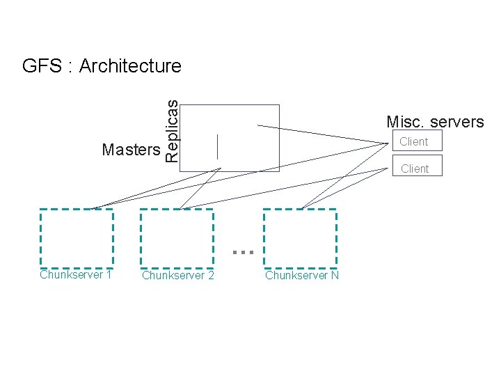 Google Distributed System and Hadoop Lakshmi Thyagarajan What