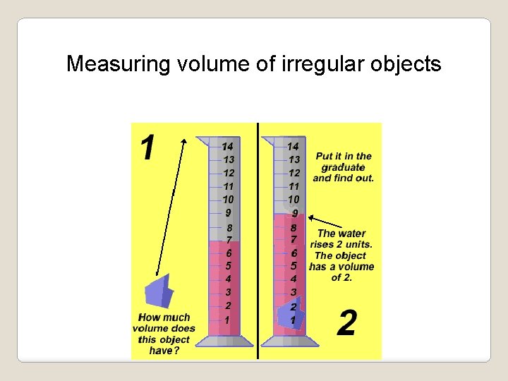 Measuring volume of irregular objects 