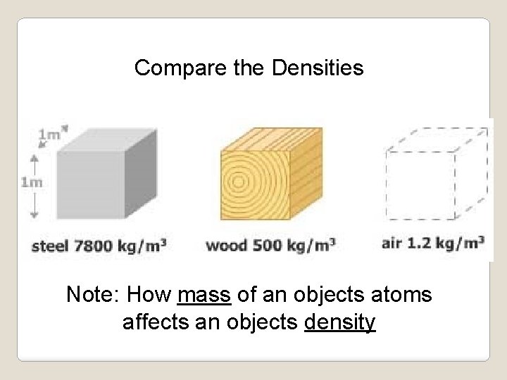 Compare the Densities Note: How mass of an objects atoms affects an objects density