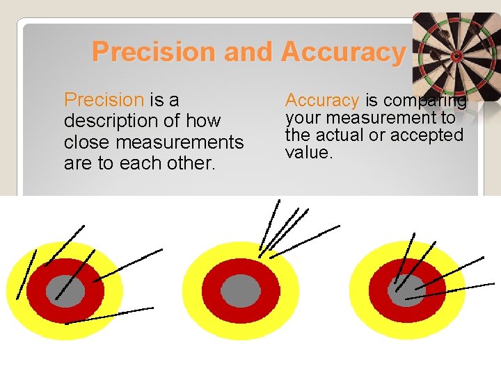 Precision and Accuracy Precision is a description of how close measurements are to each