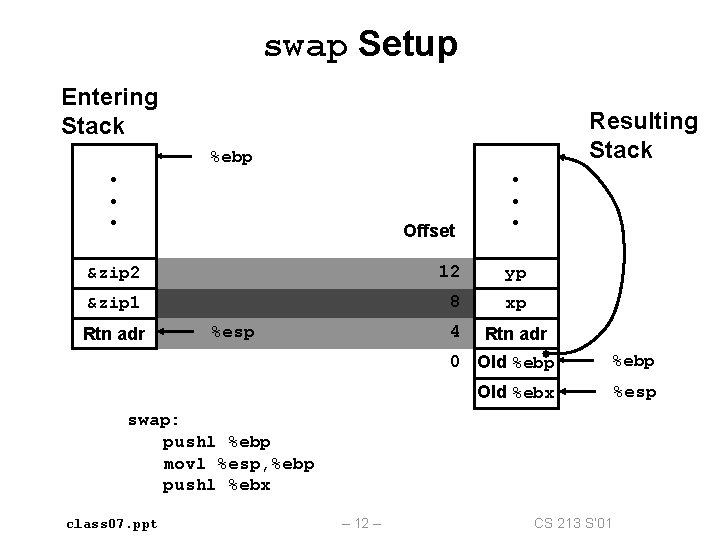 swap Setup Entering Stack Resulting Stack %ebp • • • Offset • • •