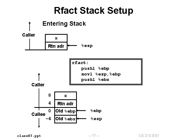 Rfact Stack Setup Entering Stack Caller x %esp Rtn adr rfact: pushl %ebp movl