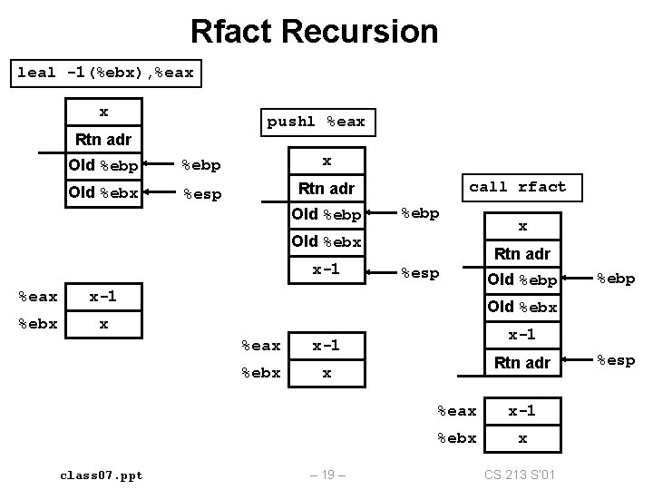 Rfact Recursion leal -1(%ebx), %eax x pushl %eax Rtn adr Old %ebp x Old