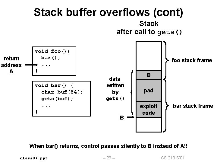 Stack buffer overflows (cont) Stack after call to gets() return address A void foo(){ Stack buffer overflows (cont) Stack after call to gets() return address A void foo(){