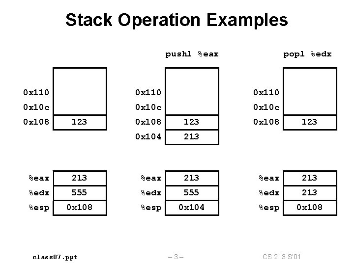 Stack Operation Examples pushl %eax popl %edx 0 x 110 0 x 10 c