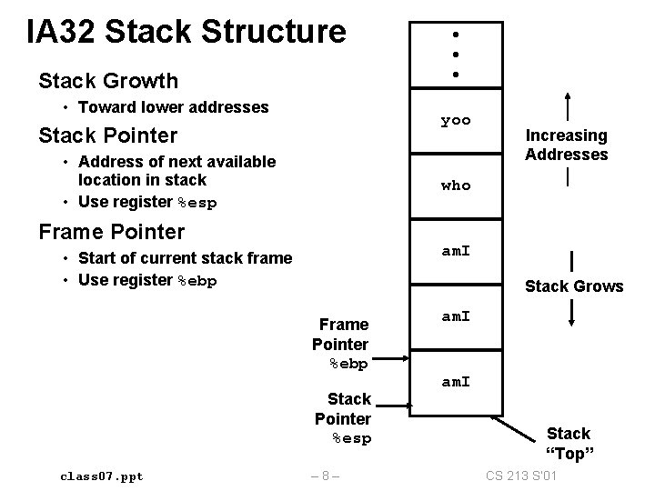 IA 32 Stack Structure Stack Growth • Toward lower addresses yoo Stack Pointer •