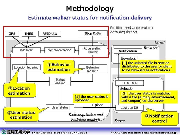 Methodology Estimate walker status for notification delivery GPS IMES Receiver Location labeling Stop &