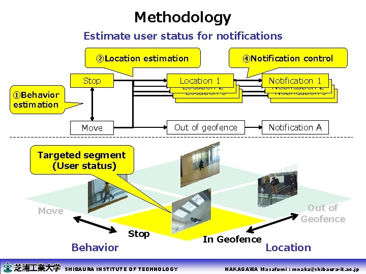 Methodology Estimate user status for notifications ②Location estimation Stop ④Notification control Location 1 Location