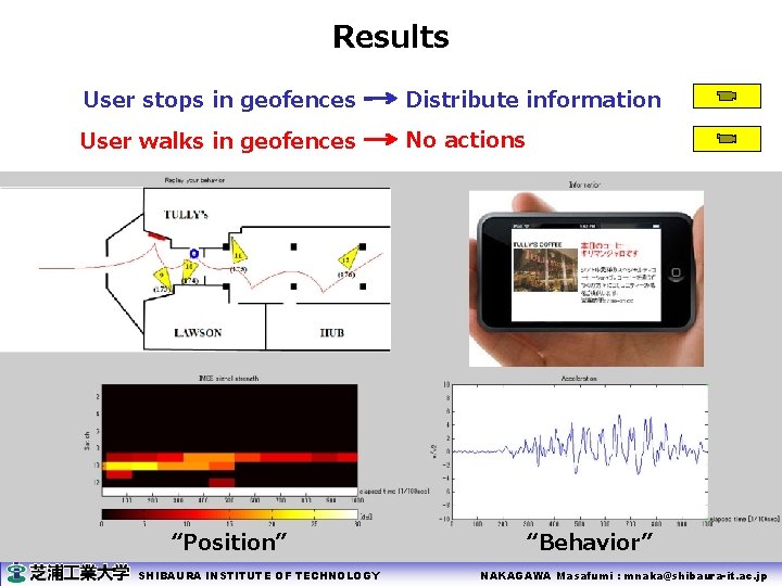 Results User stops in geofences Distribute information User walks in geofences No actions “Position”