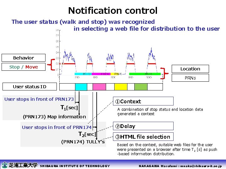 Notification control The user status (walk and stop) was recognized in selecting a web