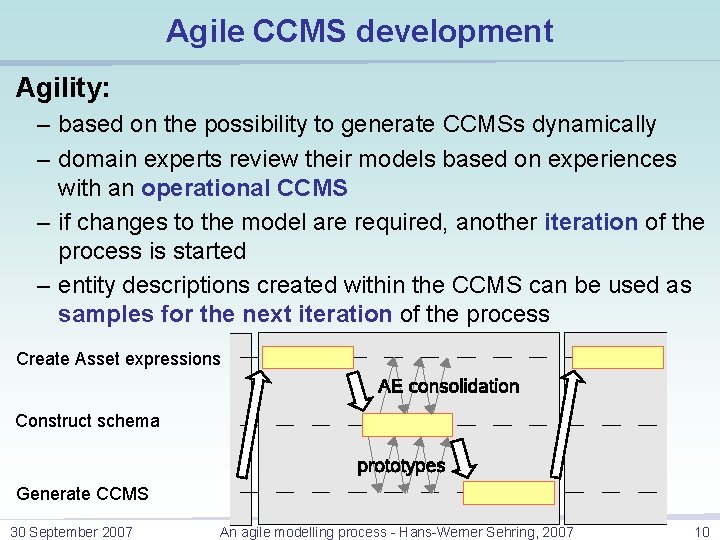Agile CCMS development Agility: – based on the possibility to generate CCMSs dynamically – Agile CCMS development Agility: – based on the possibility to generate CCMSs dynamically –