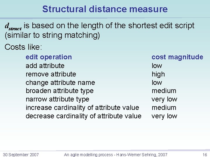 Structural distance measure dstruct is based on the length of the shortest edit script Structural distance measure dstruct is based on the length of the shortest edit script