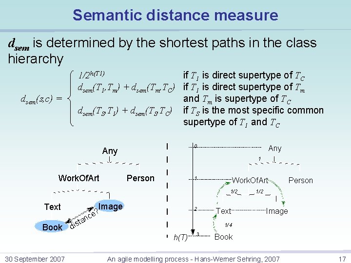 Semantic distance measure dsem is determined by the shortest paths in the class hierarchy Semantic distance measure dsem is determined by the shortest paths in the class hierarchy