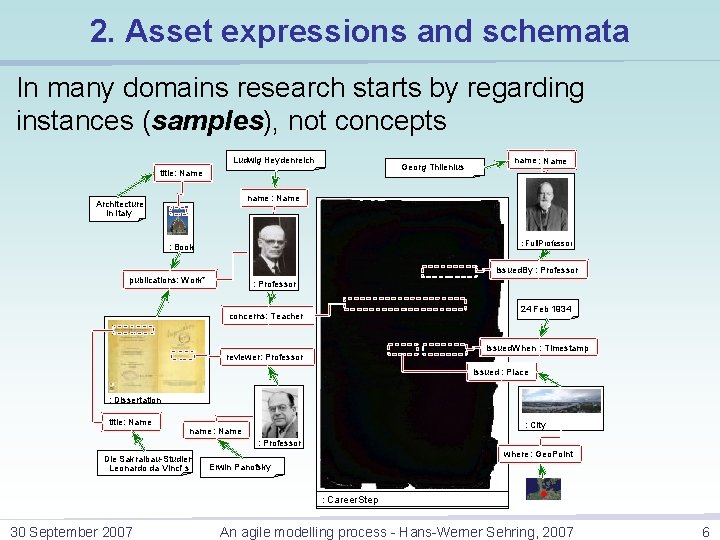 2. Asset expressions and schemata In many domains research starts by regarding instances (samples), 2. Asset expressions and schemata In many domains research starts by regarding instances (samples),