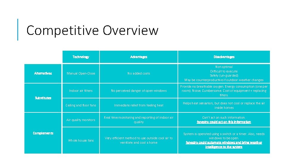 Competitive Overview Technology Alternatives Advantages Disadvantages No added costs Not optimal Difficult to execute