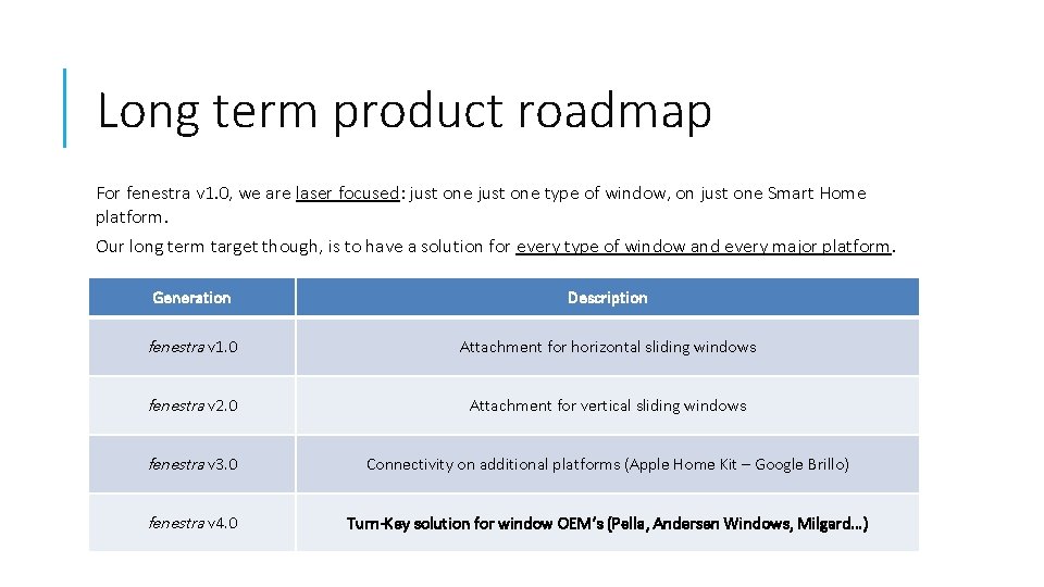 Long term product roadmap For fenestra v 1. 0, we are laser focused: just