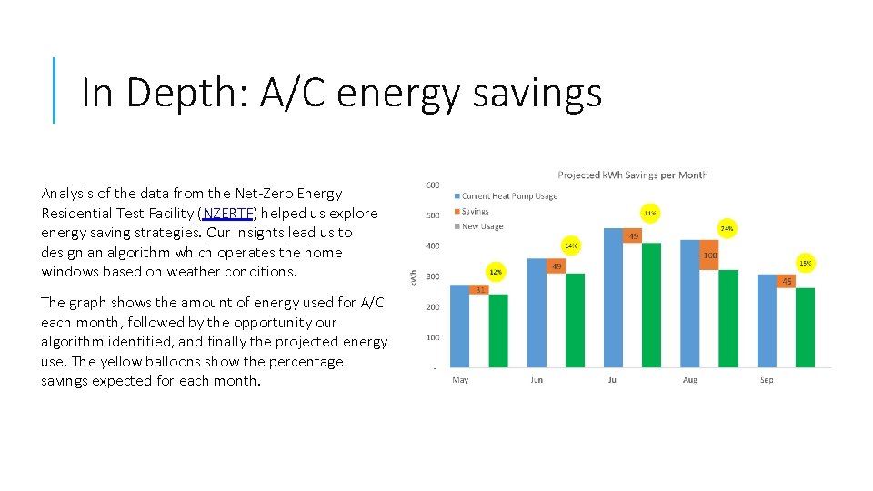 In Depth: A/C energy savings Analysis of the data from the Net-Zero Energy Residential