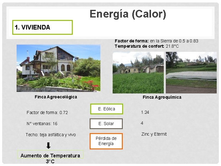 Energía (Calor) 1. VIVIENDA Factor de forma: en la Sierra de 0. 5 a