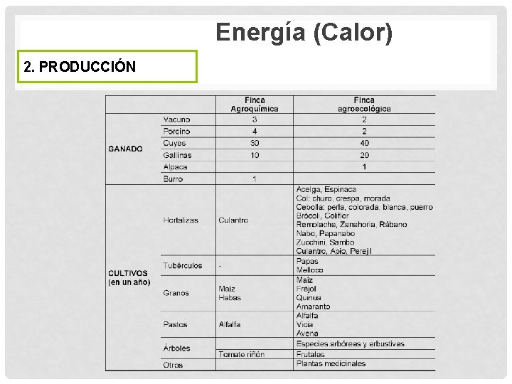 Energía (Calor) 2. PRODUCCIÓN 