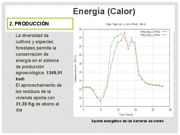 Energía (Calor) 2. PRODUCCIÓN • • La diversidad de cultivos y especies forestales permite