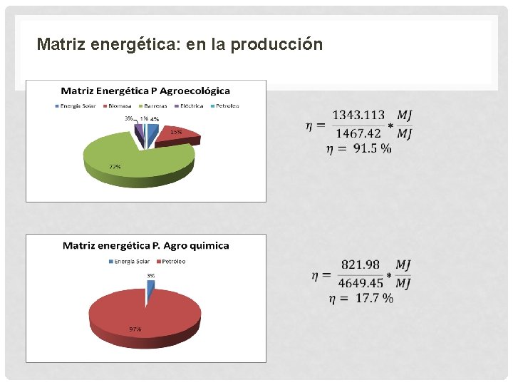 Matriz energética: en la producción 