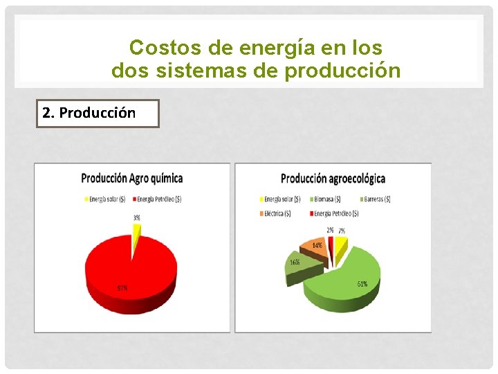 Costos de energía en los dos sistemas de producción 2. Producción 