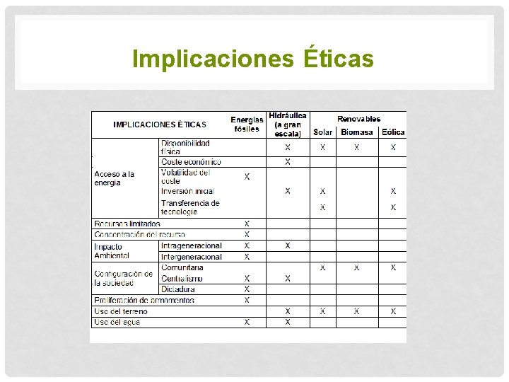 Implicaciones Éticas 