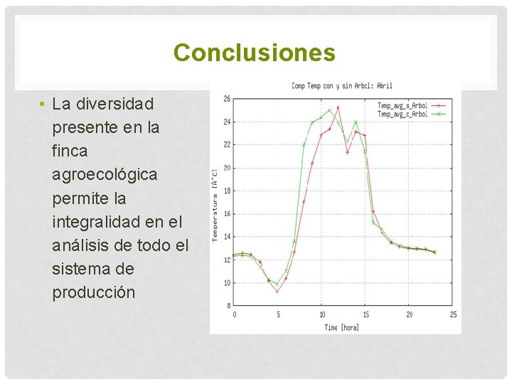 Conclusiones • La diversidad presente en la finca agroecológica permite la integralidad en el