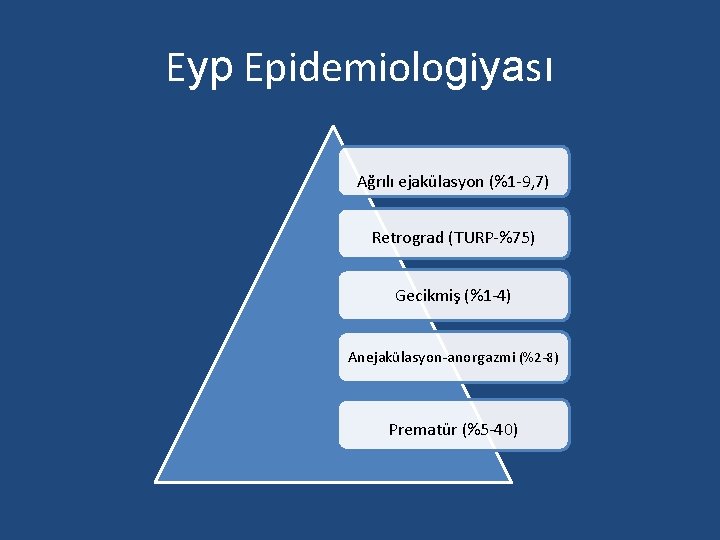 Eyp Epidemiologiyası Ağrılı ejakülasyon (%1 -9, 7) Retrograd (TURP-%75) Gecikmiş (%1 -4) Anejakülasyon-anorgazmi (%2