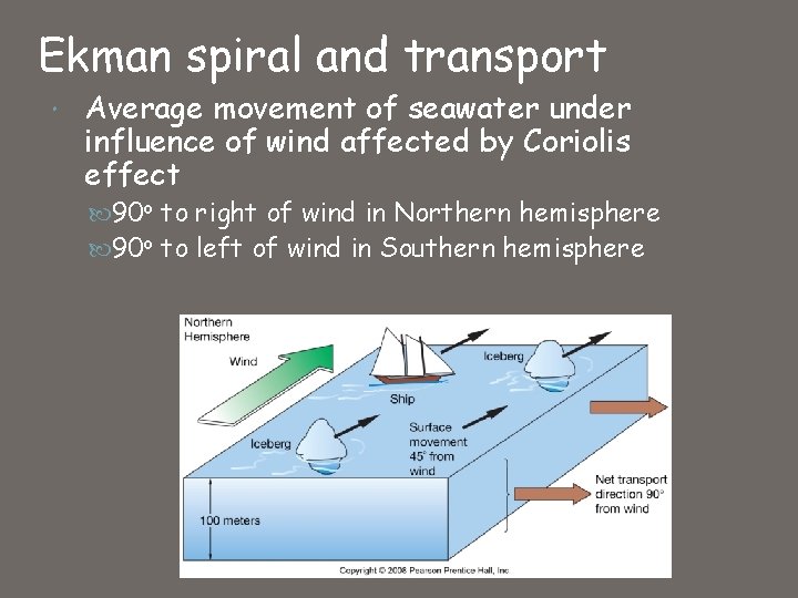 Ekman spiral and transport Average movement of seawater under influence of wind affected by