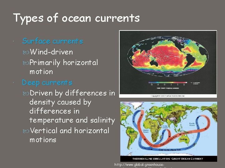 Types of ocean currents Surface currents Wind-driven Primarily horizontal motion Deep currents Driven by