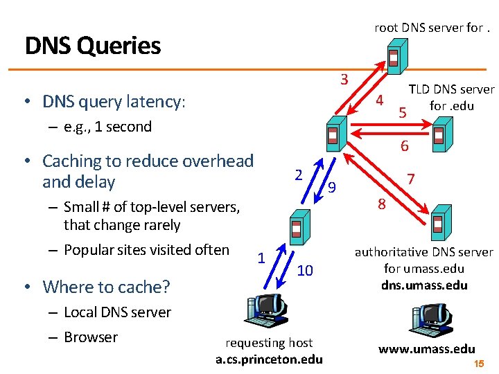 root DNS server for. DNS Queries 3 • DNS query latency: 4 – e.