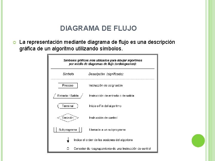DIAGRAMA DE FLUJO La representación mediante diagrama de flujo es una descripción gráfica de