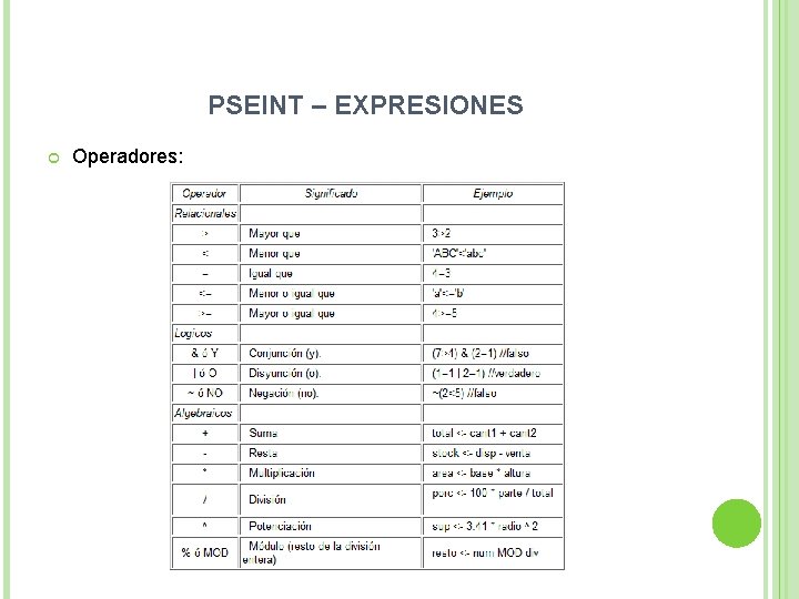 PSEINT – EXPRESIONES Operadores: 