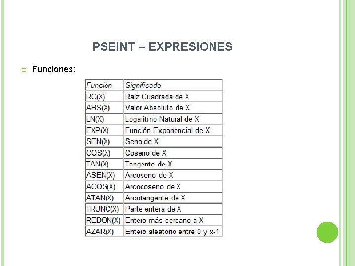 PSEINT – EXPRESIONES Funciones: 