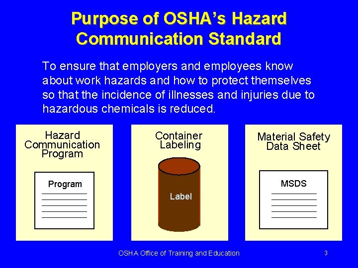 Purpose of OSHA’s Hazard Communication Standard To ensure that employers and employees know about