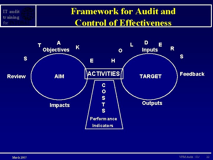 Framework for Audit and Control of Effectiveness IT audit training for T A Objectives