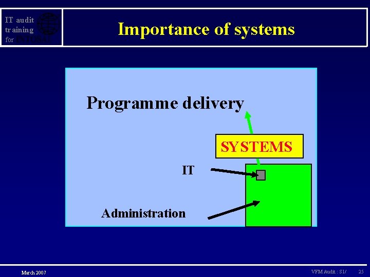 IT audit training for Importance of systems Programme delivery SYSTEMS IT Administration March 2007