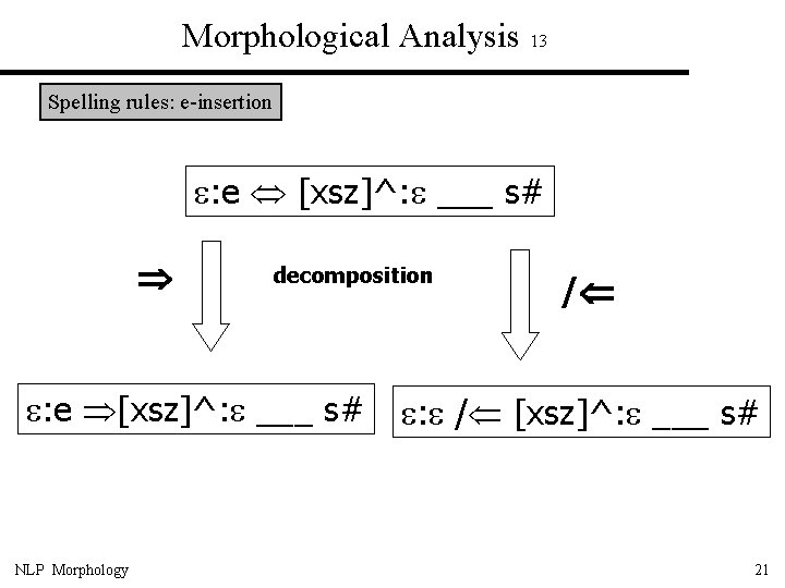 Morphological Analysis 13 Spelling rules: e-insertion : e [xsz]^: ___ s# decomposition : e