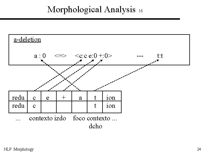 Morphological Analysis 16 a-deletion a: 0 redu. . . c c <=> e +