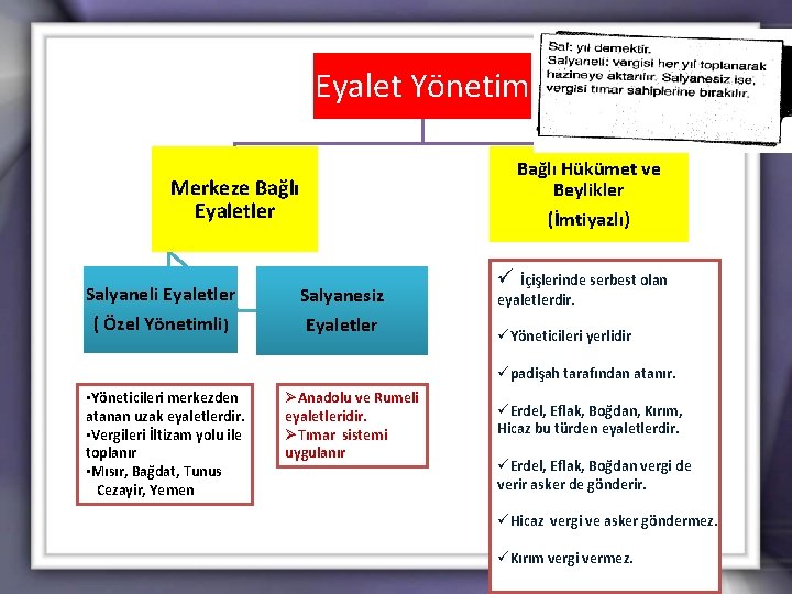 Eyalet Yönetim Bağlı Hükümet ve Beylikler (İmtiyazlı) Merkeze Bağlı Eyaletler Salyaneli Eyaletler ( Özel