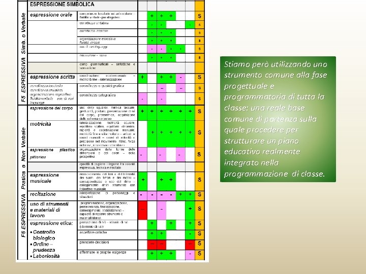 Stiamo però utilizzando uno strumento comune alla fase progettuale e programmatoria di tutta la