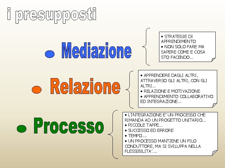  • STRATEGIE DI APPRENDIMENTO • NON SOLO FARE MA SAPERE COME E COSA