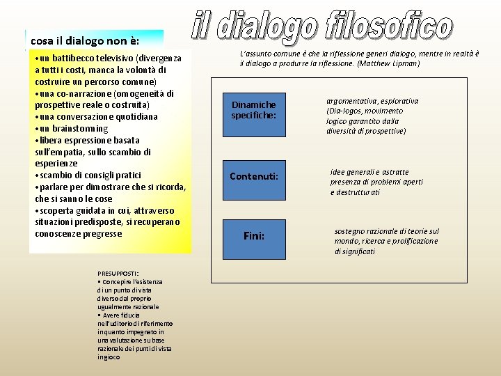 cosa il dialogo non è: • un battibecco televisivo (divergenza a tutti i costi,